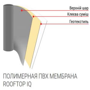 Rooftop IQ